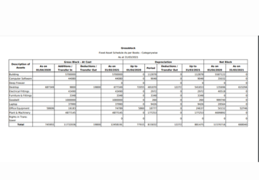 Grossbloack FA-Schedule